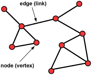 Differential Network Testing Reveals Diverging Dynamics of Organ System Interactions for Survivors and Non-survivors in Intensive Care Medicine